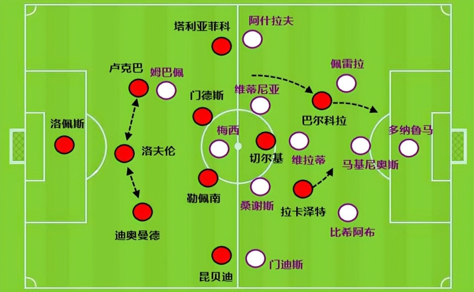 关于多特蒙德传射建功，曼城新星横空出世，场边球探频频记笔记的信息
